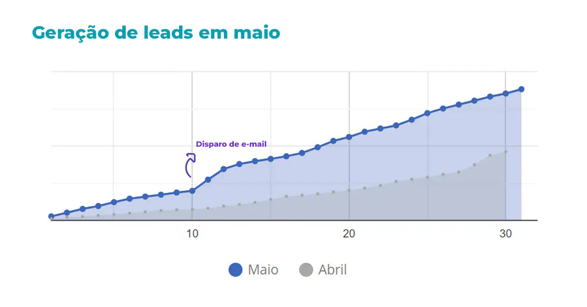 Resultados Refúgio das Galés